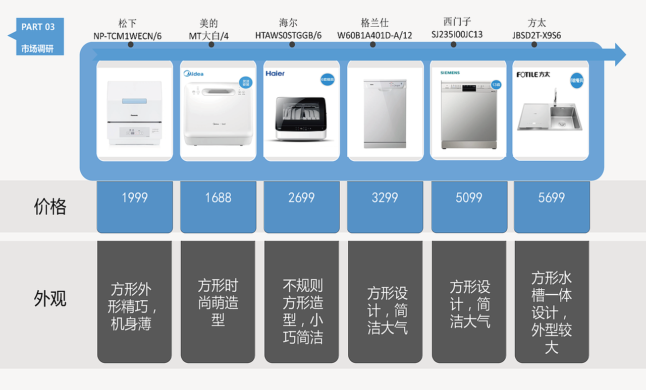 LIGHT 轻生活洗碗机