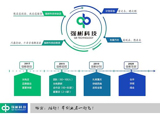PPT页面
