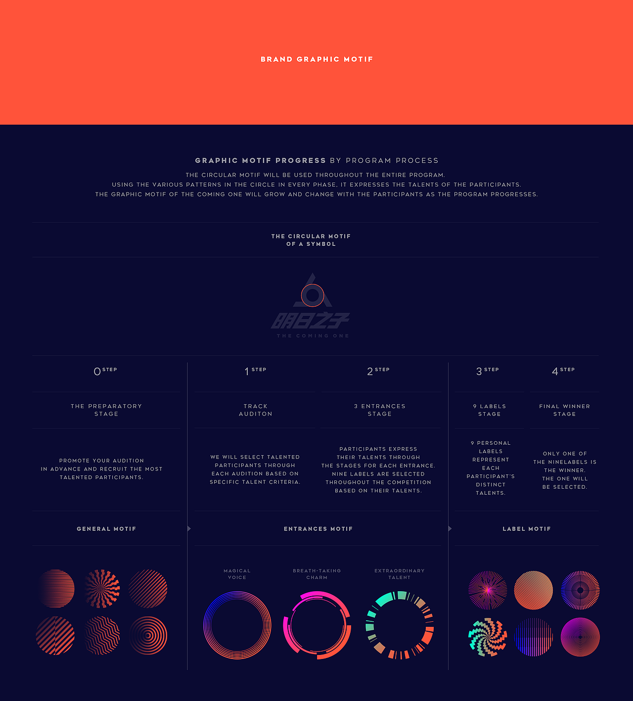 腾讯视频-明日之子品牌体验设计升级（图ZMTIxMTQ3NDUy） - 品牌 - 站酷设计师Plus_X原创素材 - 站酷ZCOOL