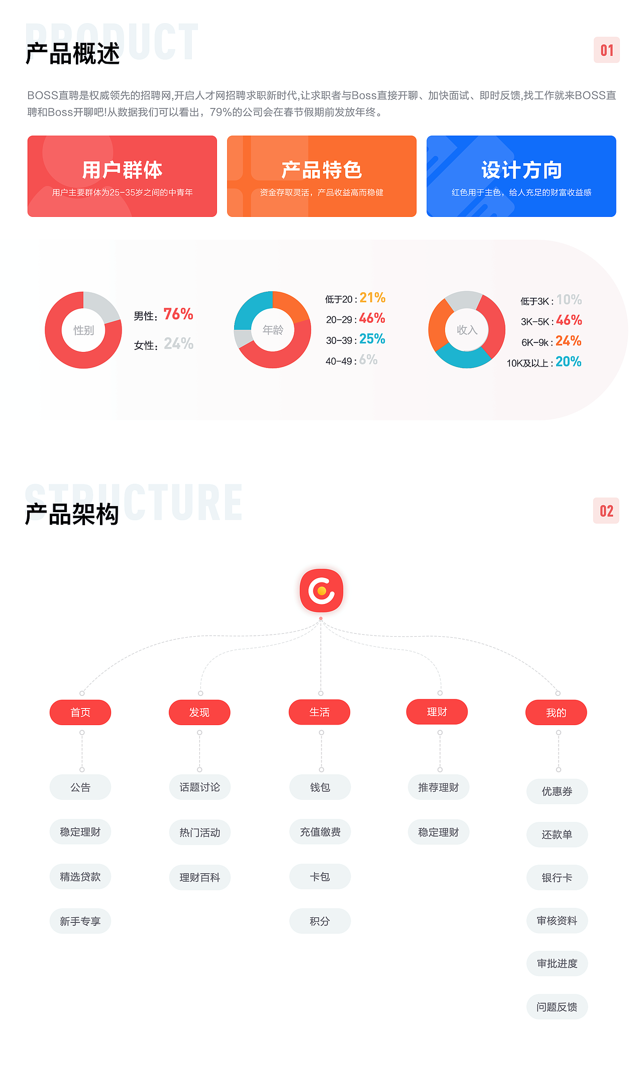貓眼財(cái)經(jīng)（包裝著玩兒）（圖ZMjExMDM1NDYw） - APP界面 - 站酷設(shè)計(jì)師arondesign原創(chuàng)素材 - 站酷ZCOOL