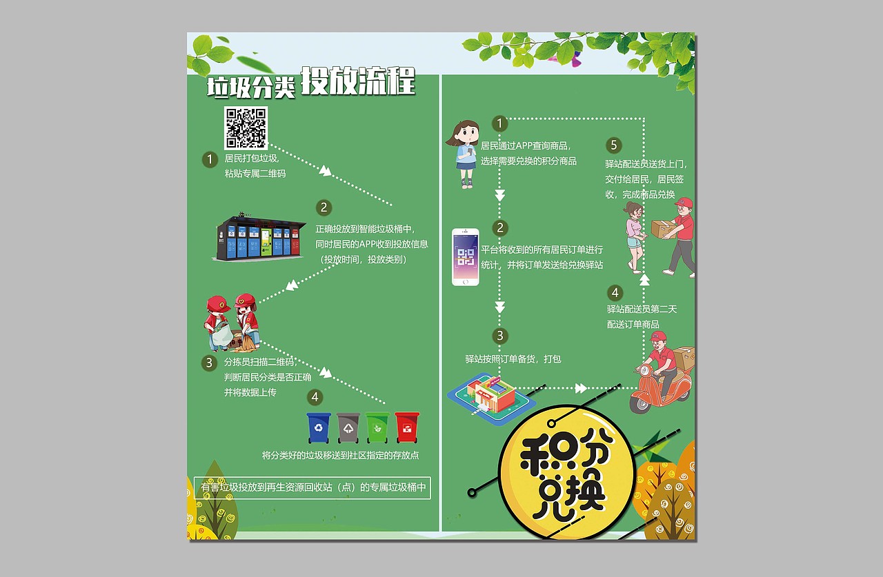 庞各庄垃圾分类三折页