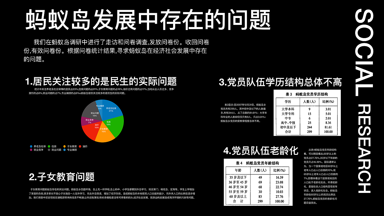 红色之旅-蚂蚁岛旅游路线改造计划（图ZMjQ2NDA1MDk2） - 文案/策划 - 站酷设计师胃痛原创素材 - 站酷ZCOOL