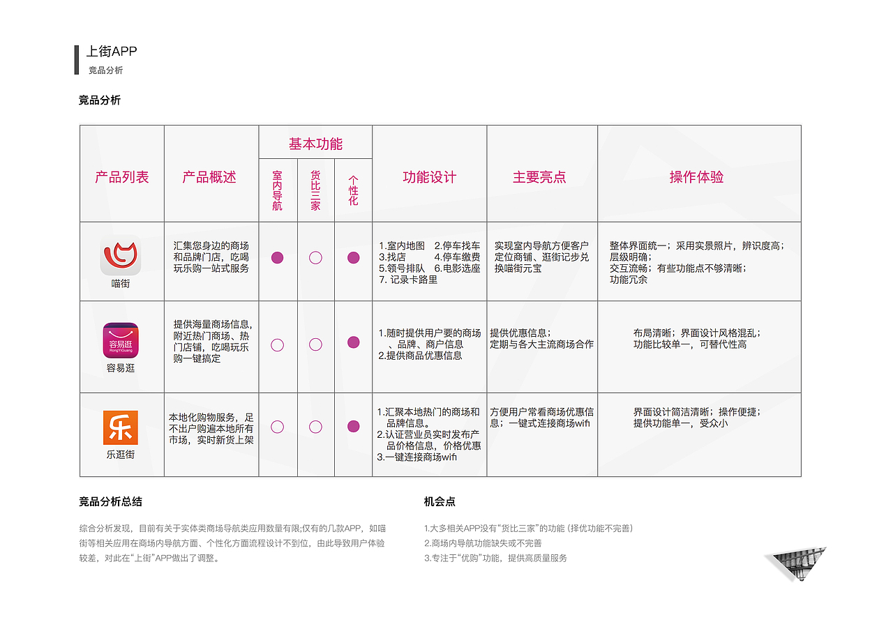 上街（图ZMTA2MjM0NjQ0） - 其他 - 站酷设计师探游新生原创素材 - 站酷ZCOOL