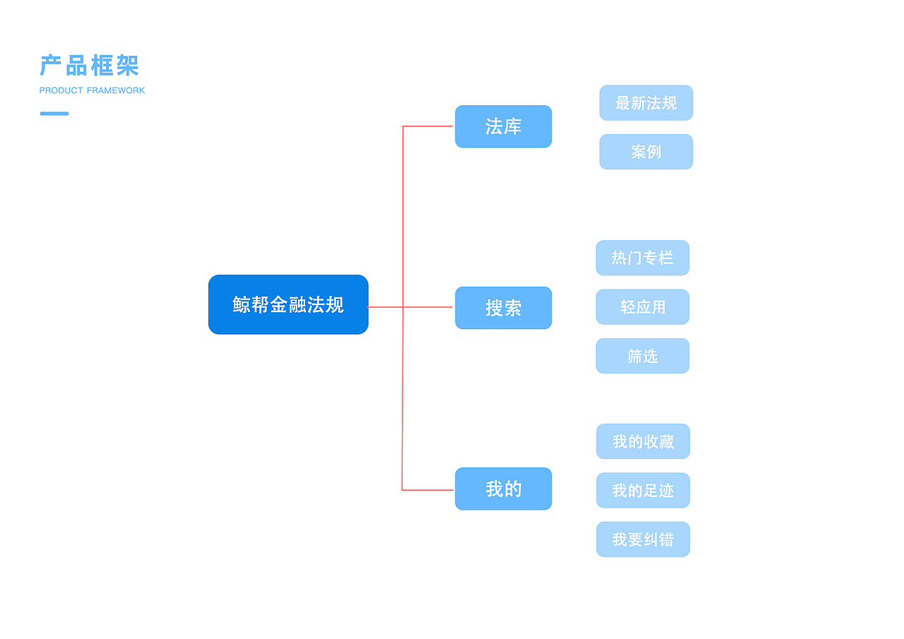 作品集（图ZMjAyMDc5MDUy） - APP界面 - 站酷设计师HUMAN777原创素材 - 站酷ZCOOL