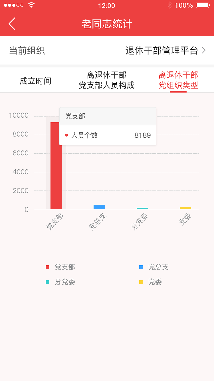 大数据页面（图ZMjcyMjYwMjI4） - 其他UI - 站酷设计师laichao86原创素材 - 站酷ZCOOL