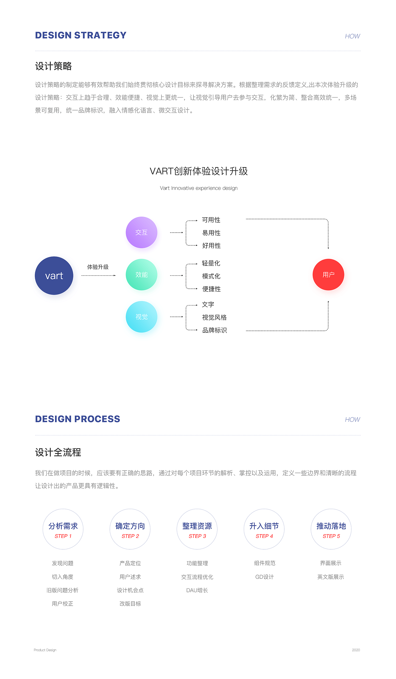 Vart创新体验设计升级(图ZMjAwMzEzMjcy) - APP界面 - 站酷设计师MarcusLeo原创素材 - 站酷ZCOOL