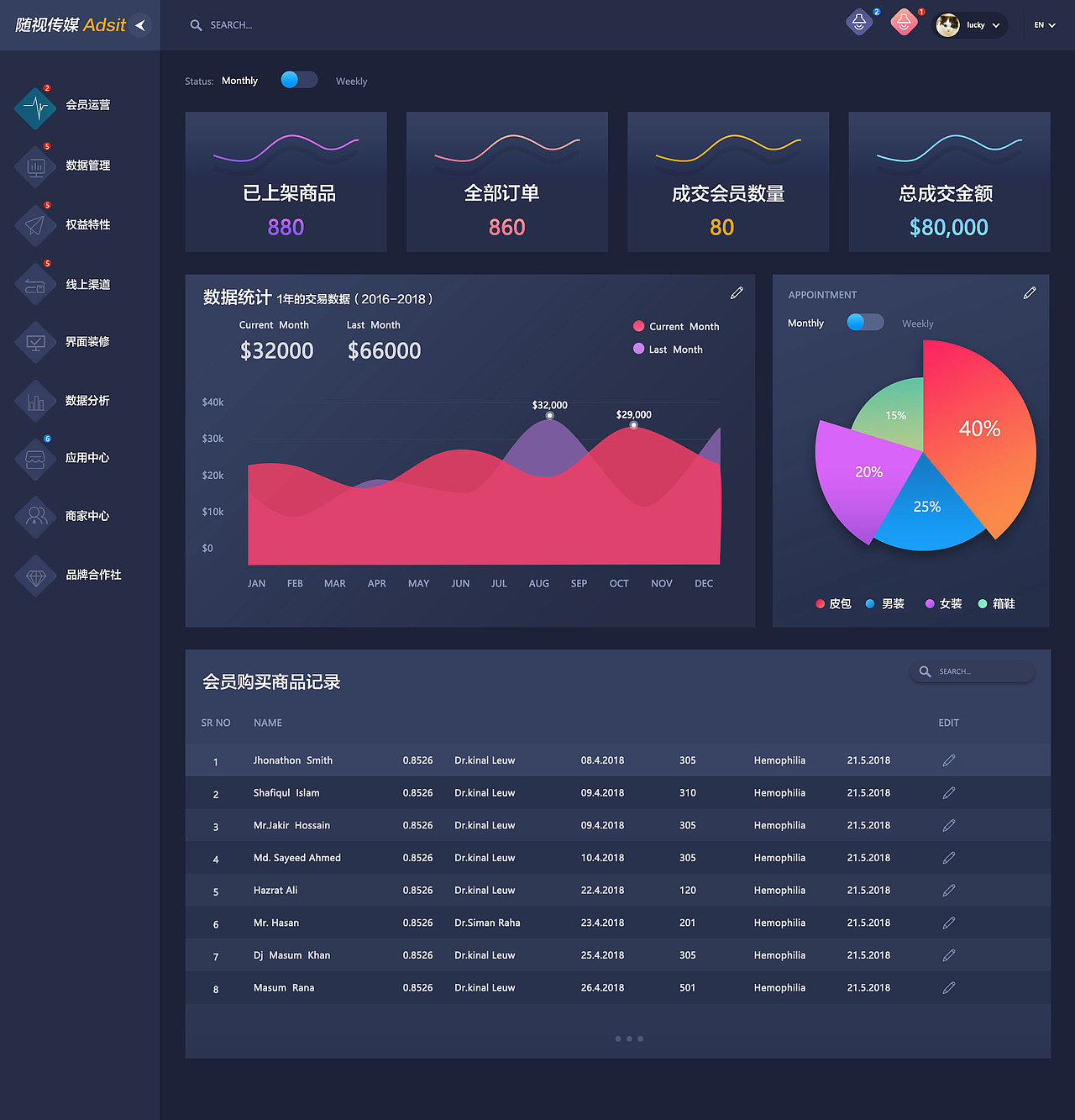 商户后台深蓝暗黑系设计风格（图ZMTY0MzA3ODgw） - 电商 - 站酷设计师珂珂岚原创素材 - 站酷ZCOOL