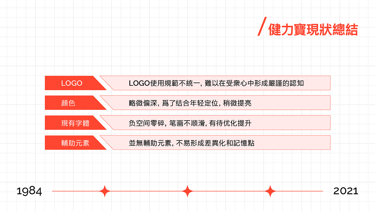 品牌設計 | VOL.1-饮料包裝-上篇 非商用|个人创意作品（图ZMjgyMjA4MTc2） - 品牌 - 站酷设计师萬壹AFODesign原创素材 - 站酷ZCOOL