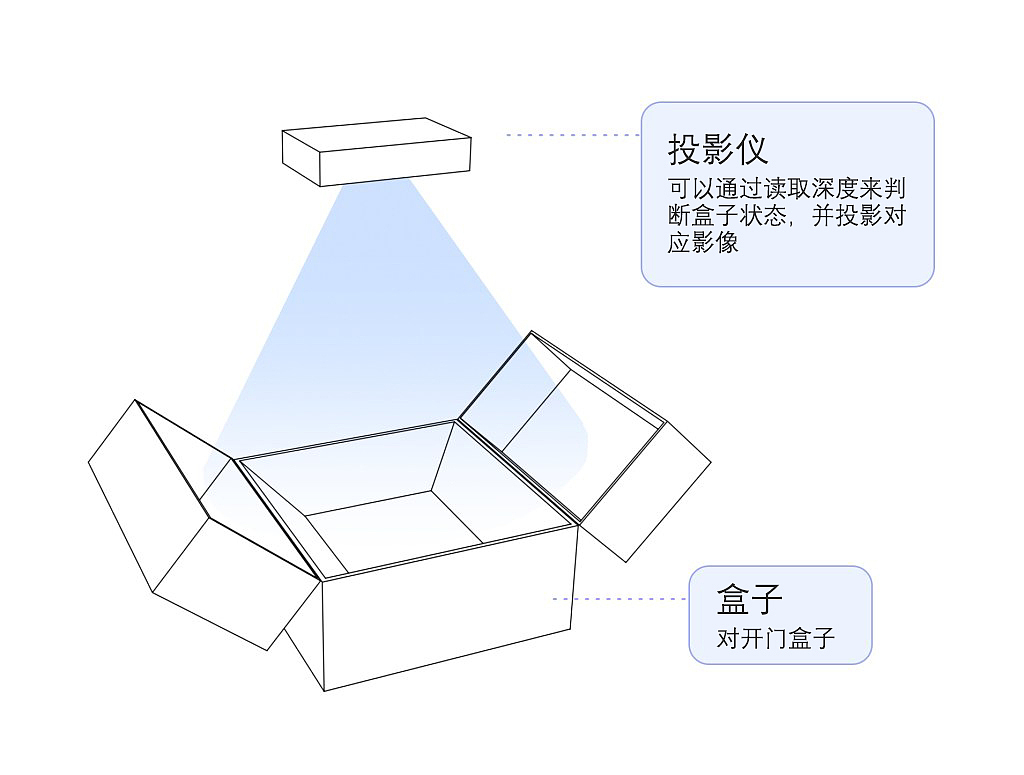 AR交互装置-博格特（图ZMTI4MzI2NTM2） - 其他 - 站酷设计师白蘑子原创素材 - 站酷ZCOOL