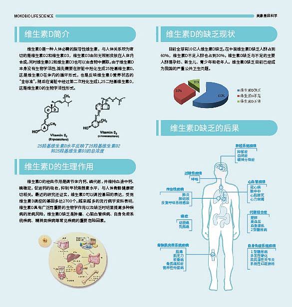 生物科技（VD） 小折页设计（图ZNjM3MDc2OTY=） - 宣传物料 - 站酷设计师格拉且糯的雪人原创素材 - 站酷ZCOOL