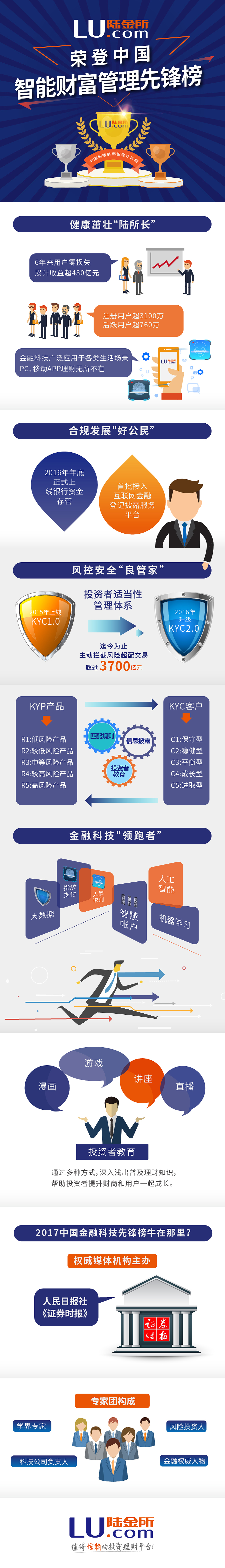 H5+一图读懂（图ZMTE5NDcwNzA0） - 品牌 - 站酷设计师上海麦威文化传播原创素材 - 站酷ZCOOL