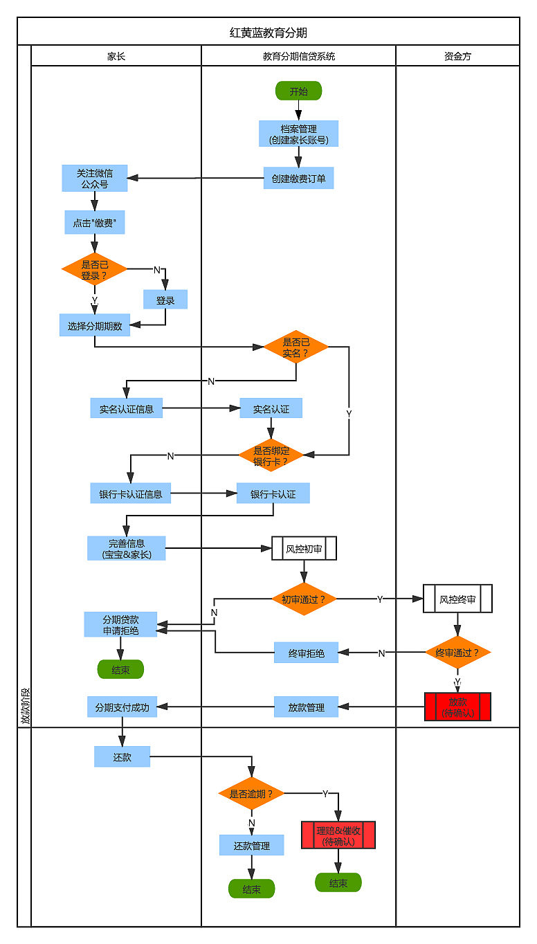 马上消费风控系统（图ZMTk3OTg4Nzg0） - 文案/策划 - 站酷设计师Z54292465原创素材 - 站酷ZCOOL