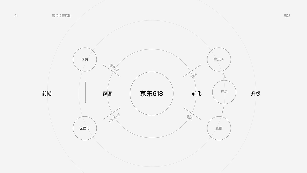 2021作品集（图ZMjYyNzUwNzIw） - 运营设计 - 站酷设计师Jerry_loong原创素材 - 站酷ZCOOL