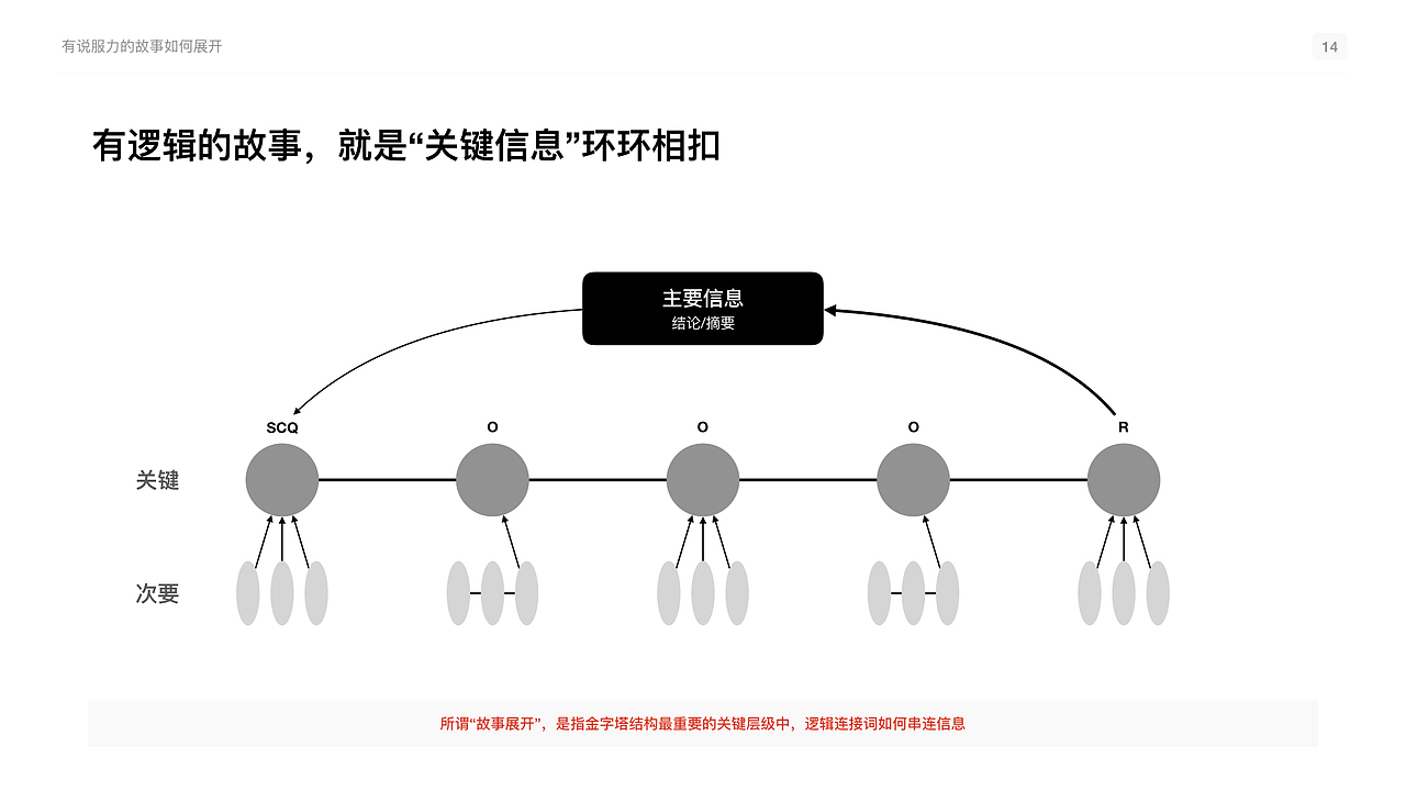 【读书分享】《麦肯锡教我的读书武器》笔记（图ZMTUxNDc0NzA0） - PPT/Keynote - 站酷设计师好好看看看看我原创素材 - 站酷ZCOOL
