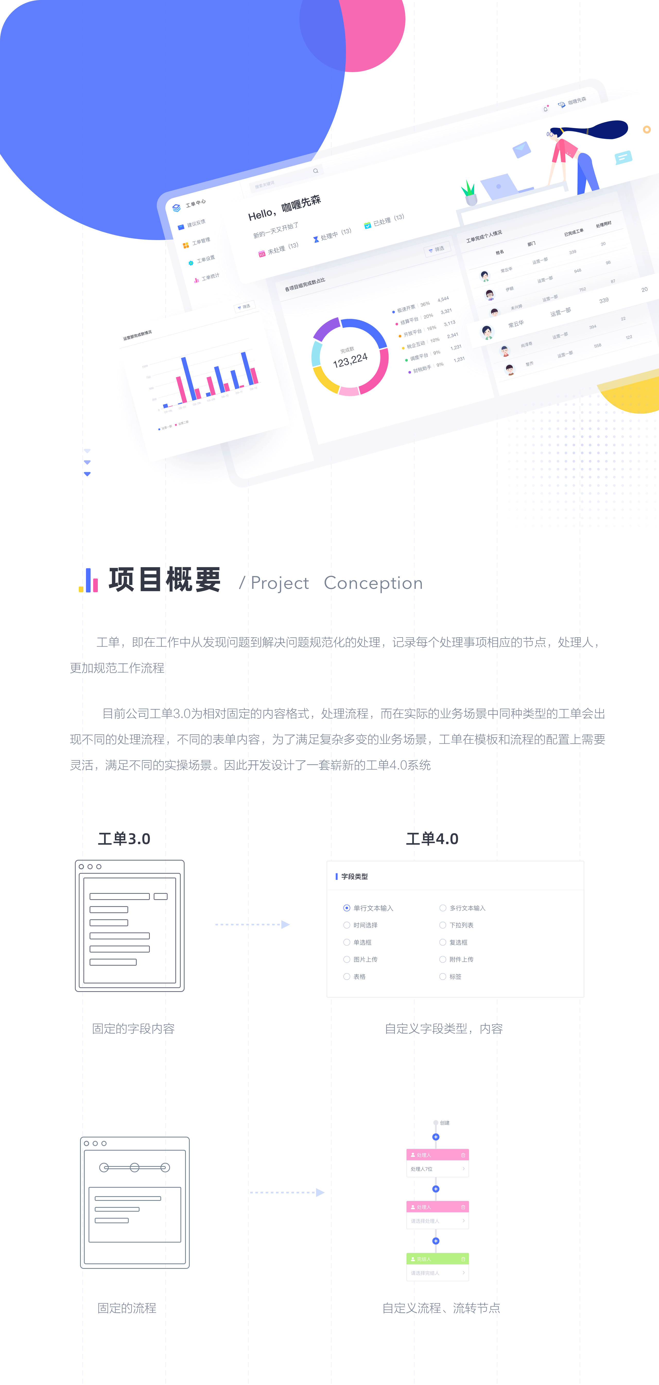 后台设计-工单4.0(图ZMjI2NDU2OTY0) - 交互/UE - 站酷设计师咖喱先森原创素材 - 站酷ZCOOL