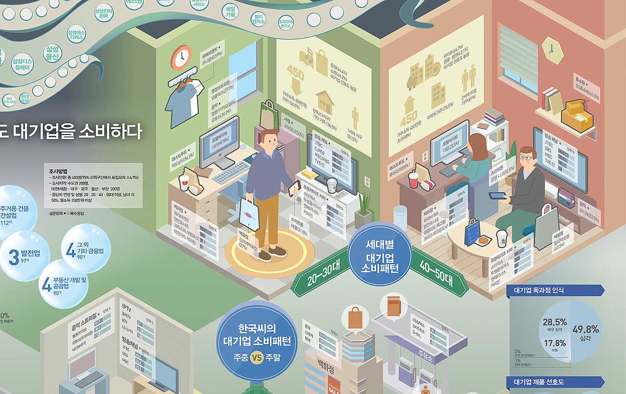 203 X KyungHyang NewsPaper（图ZMTQyNjMzNDMy） - 信息图表 - 站酷设计师203_信息图表_Lab原创素材 - 站酷ZCOOL