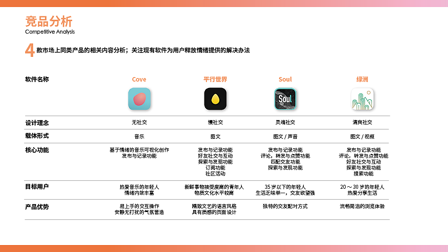 LEI Ziqiu - 2021 UX portfolio（图ZMjI4ODU3NTI0） - 交互/UE - 站酷设计师梅友油原创素材 - 站酷ZCOOL