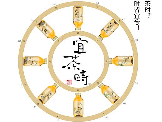 大广赛参赛海报（个人主页-ZNTA4NzY4ODQ=） - 海报 - 站酷设计师琦琦不奇怪原创素材 - 站酷ZCOOL