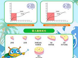 卡通类图文海报设计