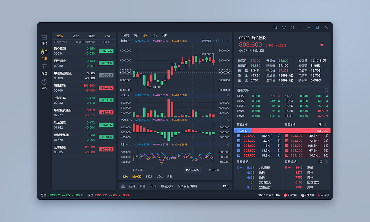 华盛证券 改版练习