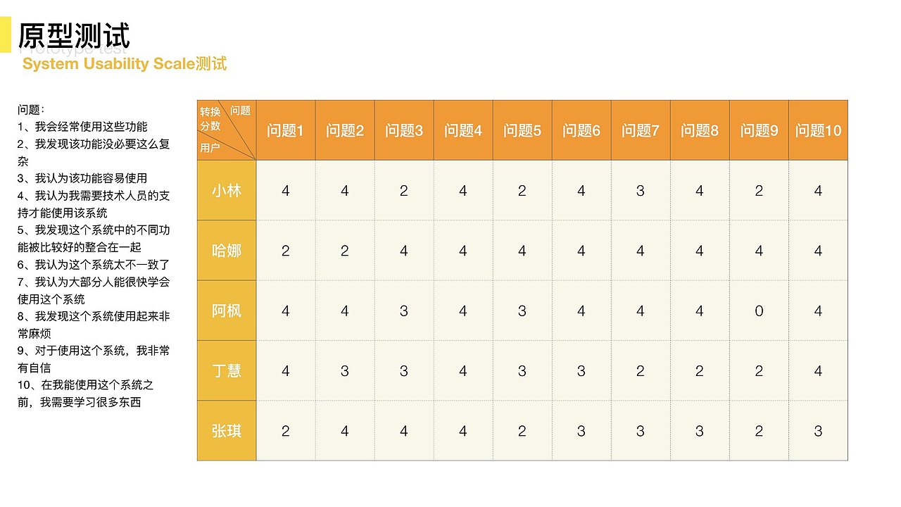 鱼塘社区互动设计（图ZMTYxNjI2MTI0） - 人机交互 - 站酷设计师Boby7原创素材 - 站酷ZCOOL