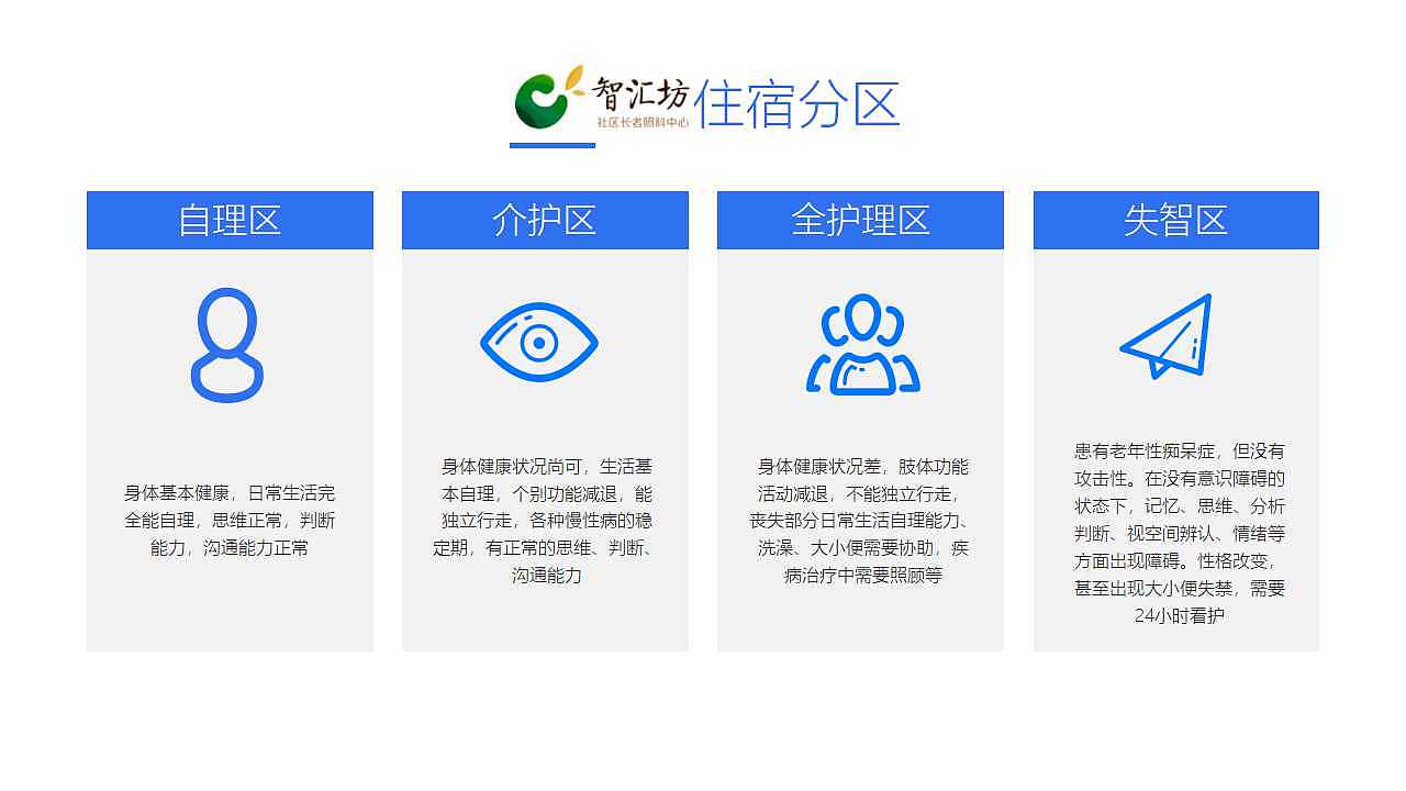 【服务系统设计】签签免宿-养老院服务模式创新探索（图ZMTI5NTgyMDgw） - 人机交互 - 站酷设计师贞小白原创素材 - 站酷ZCOOL