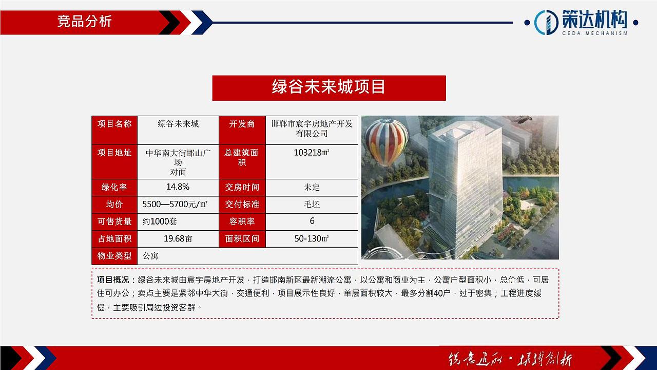 【营销】万腾大厦LOFT公寓营销执行报告（图ZMjY5ODk1NTQ4） - 文案/策划 - 站酷设计师烽策网原创素材 - 站酷ZCOOL