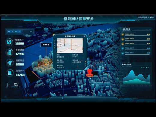 网络信息安全 智慧城市数据可视化大屏