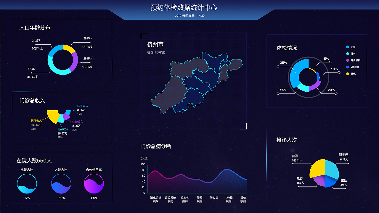 医疗大屏设计（图ZMTY4MDE2MjAw） - 其他UI - 站酷设计师南方girl丶原创素材 - 站酷ZCOOL