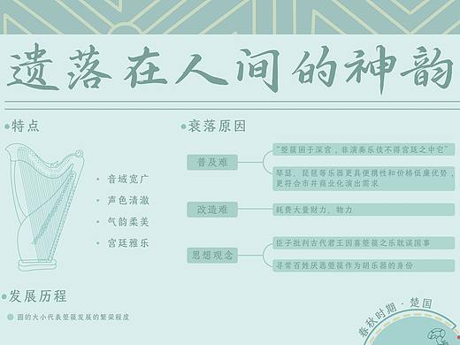 遗落在人间的神韵——箜篌信息可视化设计