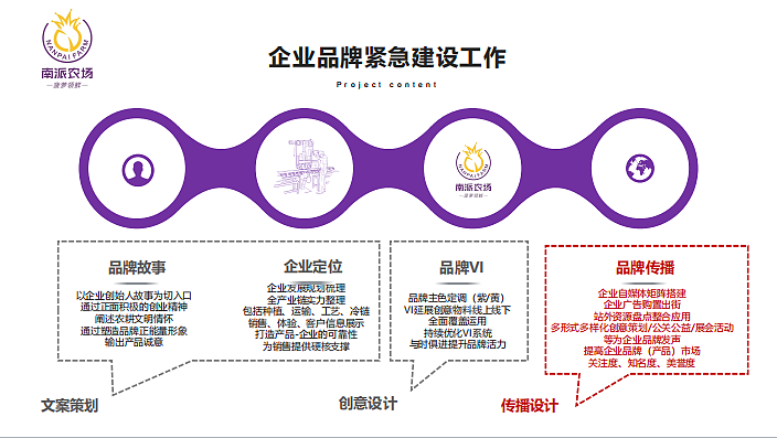 2023南派农场新媒体规划及新品推广思考案-26P
