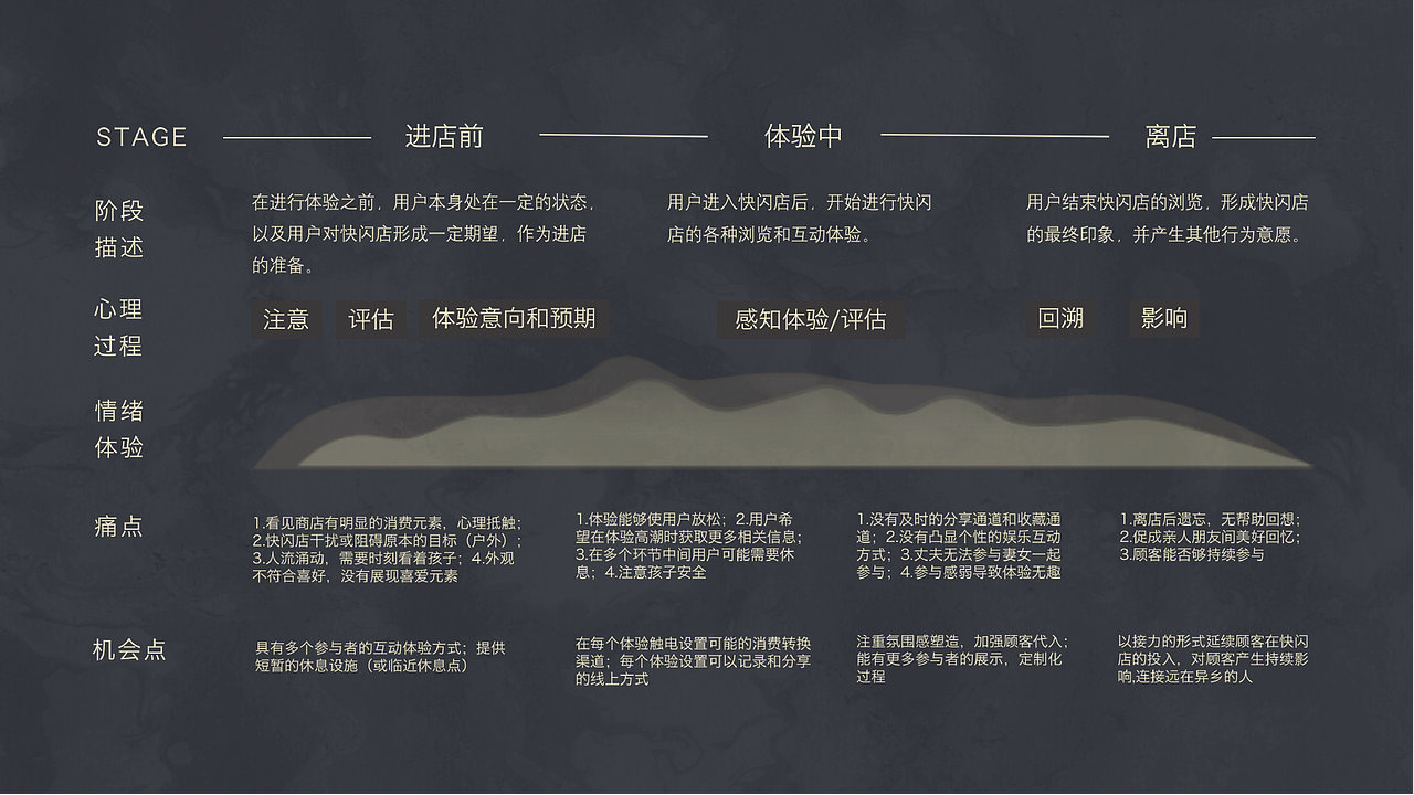 UXPA设计大赛——「非遗」遇见吴罗遇见你(图ZMjMxNTY4MTE2) - 其他 - 站酷设计师不爱吃草的绵羊原创素材 - 站酷ZCOOL