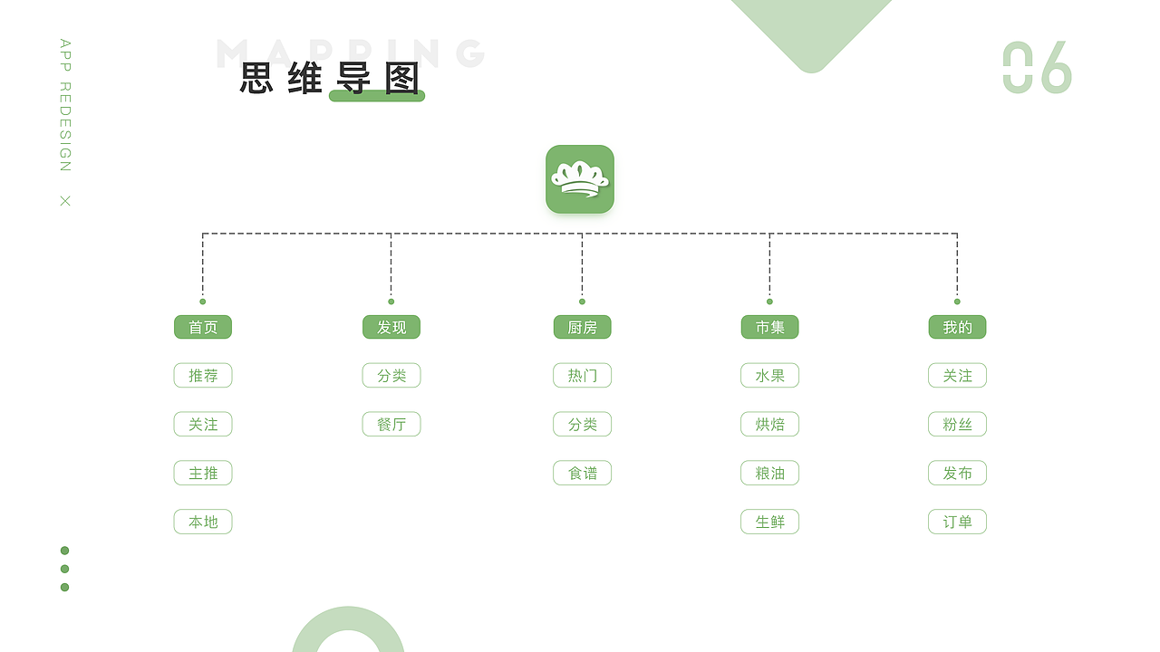 2020作品集（图ZMjEzNDk3ODAw） - APP界面 - 站酷设计师一温华一原创素材 - 站酷ZCOOL