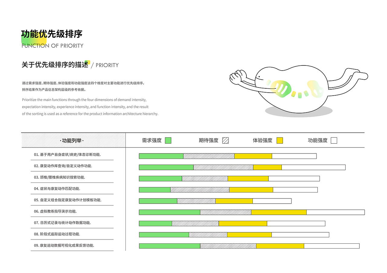 小骨怪-脊椎健康管理类APP设计（图ZMjY4NTQ1NDQ0） - APP界面 - 站酷设计师Serotonin原创素材 - 站酷ZCOOL