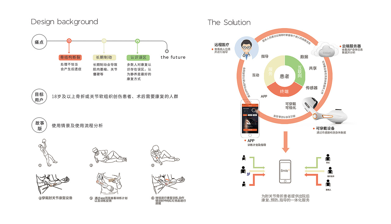工业设计/cmf设计作品集
