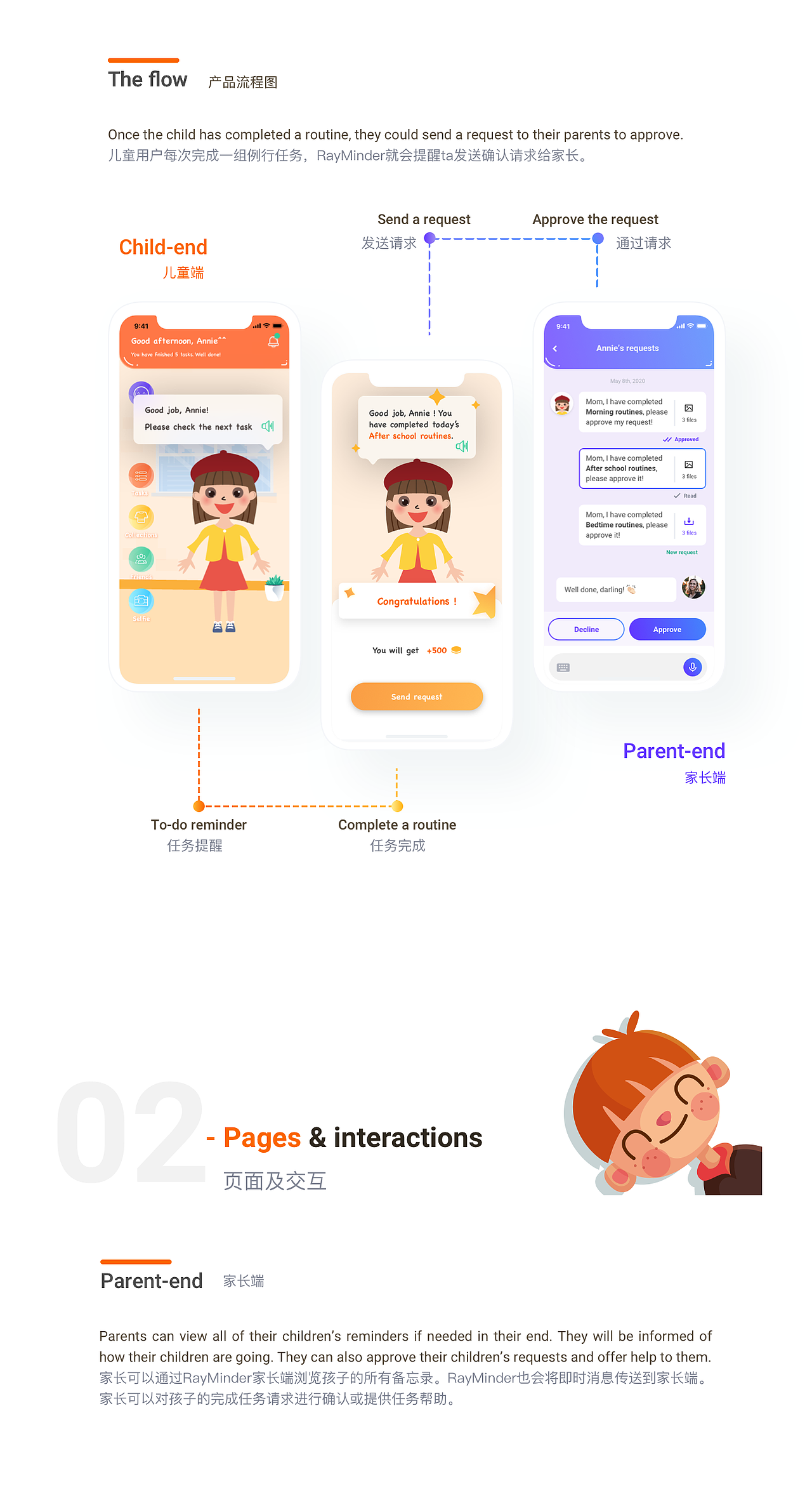 RayMinder（图ZMjQ0ODc5MzIw） - 交互/UE - 站酷设计师michelle6225原创素材 - 站酷ZCOOL