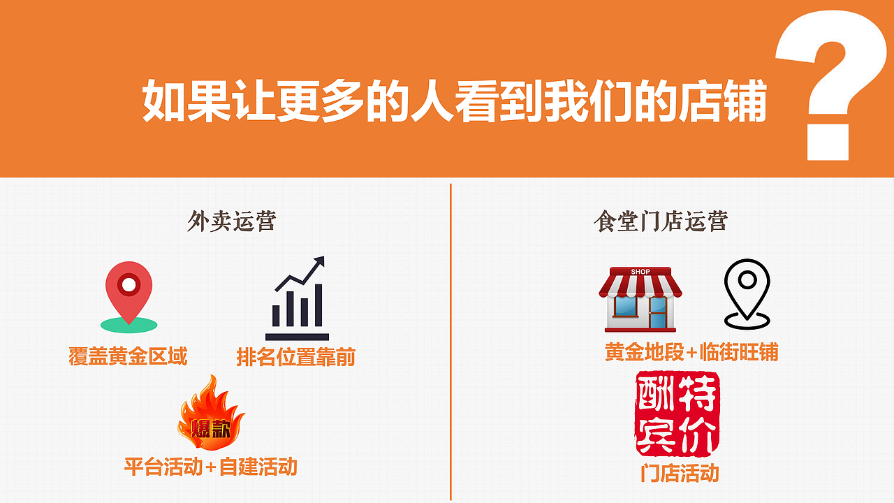 自己编写的外卖运营教程（图ZMTkxNjM3MDgw） - PPT/Keynote - 站酷设计师吕凯峰原创素材 - 站酷ZCOOL