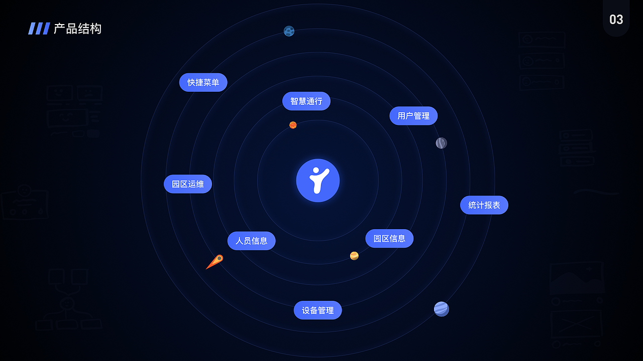 2020至2021年UI作品集