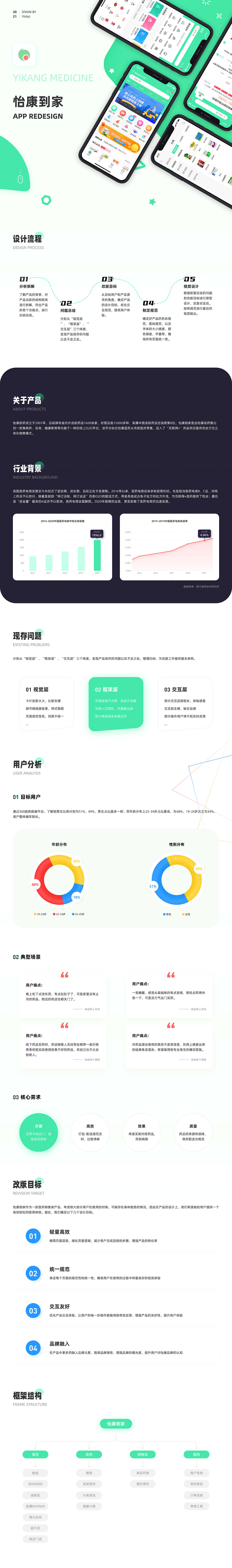 怡康到家APP改版（图ZMjY1OTM4NDUy） - APP界面 - 站酷设计师YoAyi原创素材 - 站酷ZCOOL