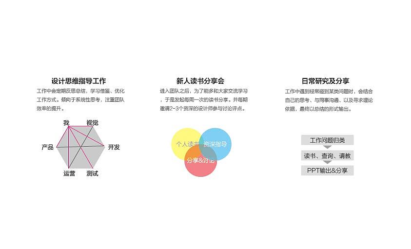 交互作品集（图ZNzQxMDQ3MzY=） - APP界面 - 站酷设计师公子小白010原创素材 - 站酷ZCOOL