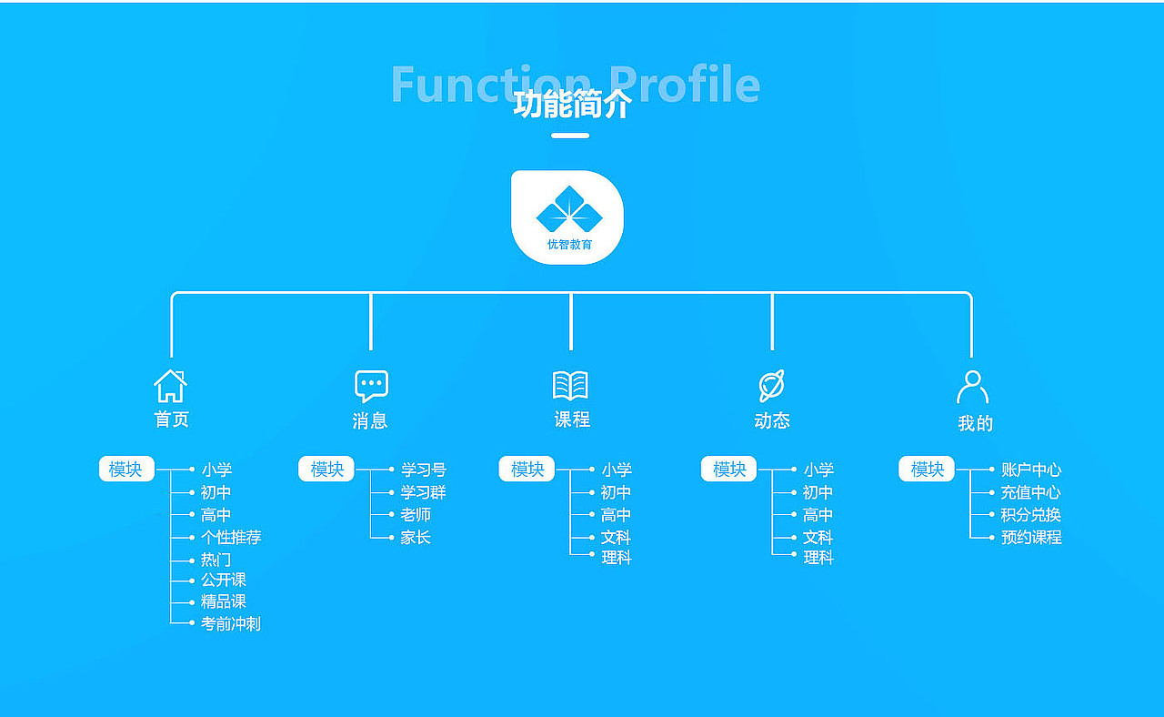 在线教育app产品界面设计（图ZMTE3NTYzODQw） - APP界面 - 站酷设计师一束星海原创素材 - 站酷ZCOOL