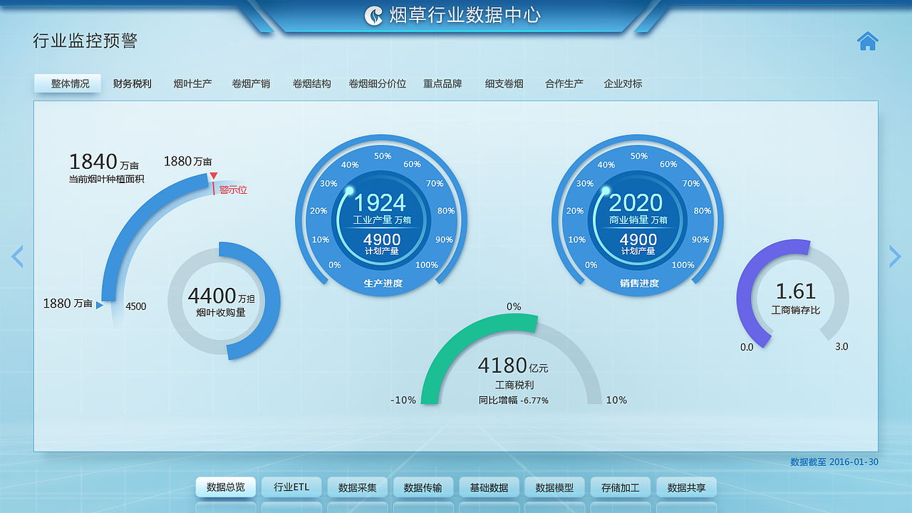 大屏展示（图ZNzg1MjI4MDg=） - 其他UI - 站酷设计师花儿歪原创素材 - 站酷ZCOOL