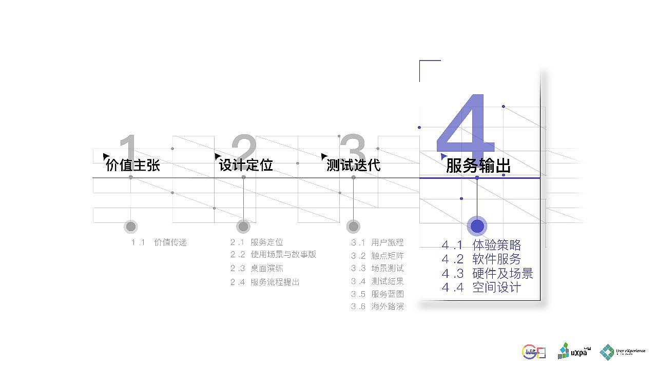 舒识定制--鞋品定制消费体验设计&UXPA大赛概念报告（图ZMjIxMzMzMzg4） - 交互/UE - 站酷设计师雪莲爱看书原创素材 - 站酷ZCOOL