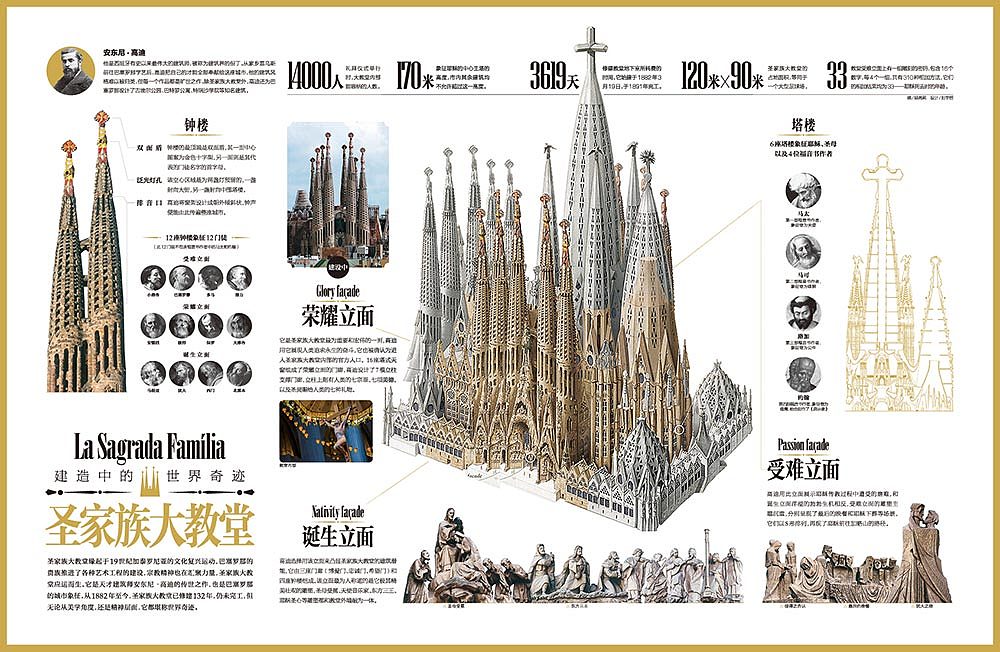 Infograph 信息可视化版式设计 Part 2（图ZOTI0NzUwMzY=） - 信息图表 - 站酷设计师maf_原创素材 - 站酷ZCOOL