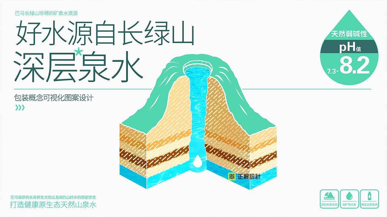 长绿山-天然矿泉水包装设计、矿泉水纯净水包装公司
