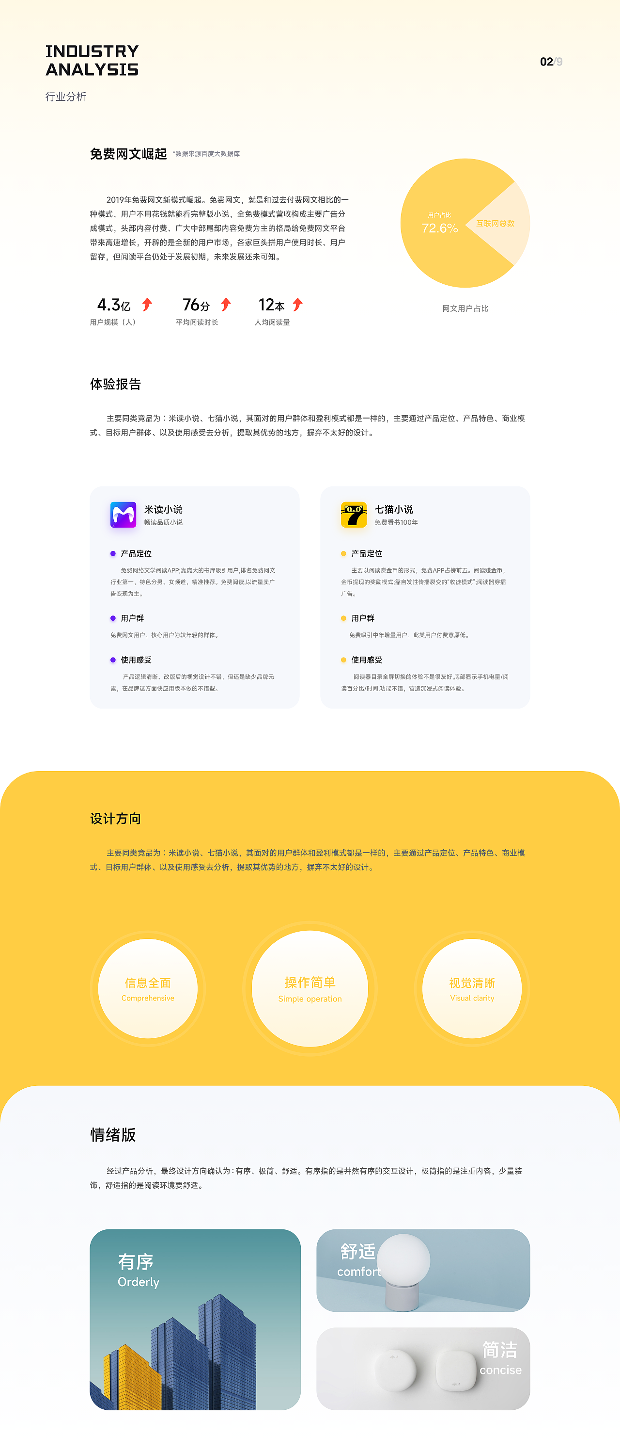 2022个人作品集（图ZMzAwODY0OTg0） - 软件界面 - 站酷设计师TakuDaA原创素材 - 站酷ZCOOL