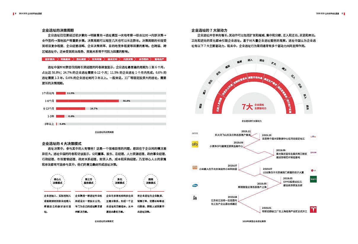 峰会会刊（图ZMjAxMDA2ODk2） - 宣传物料 - 站酷设计师Nick0903原创素材 - 站酷ZCOOL