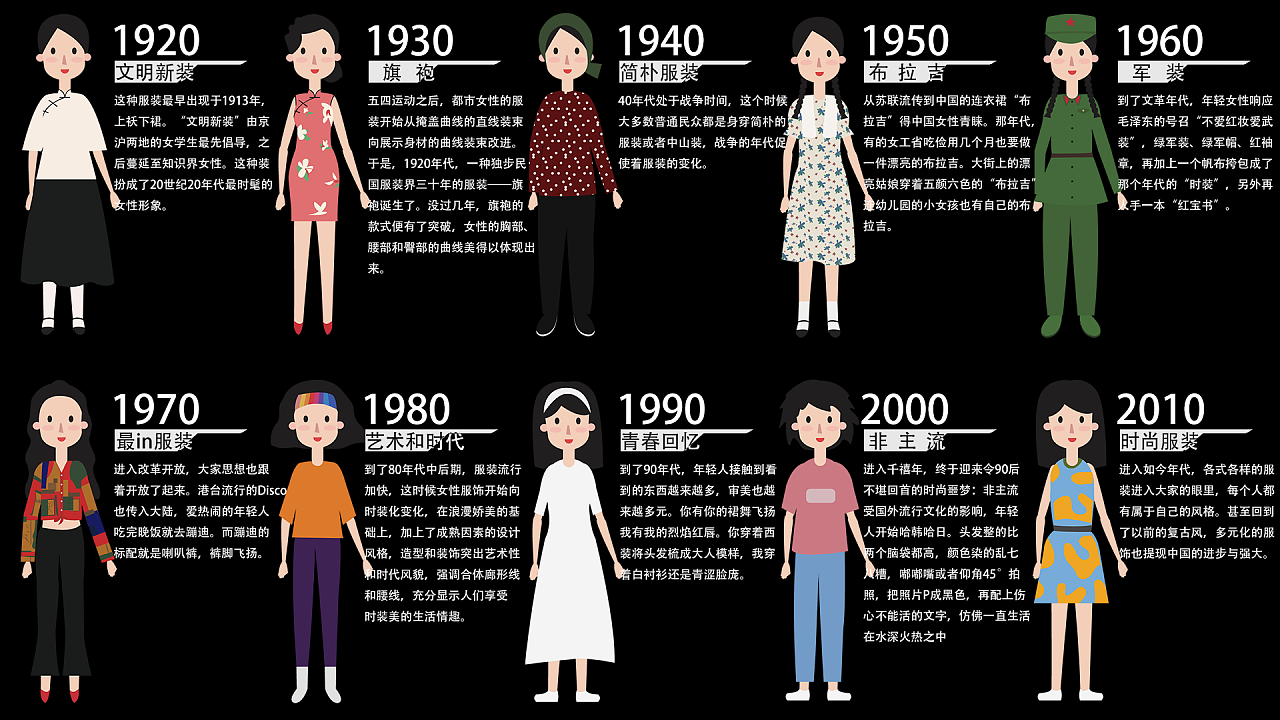中国100年服饰变迁