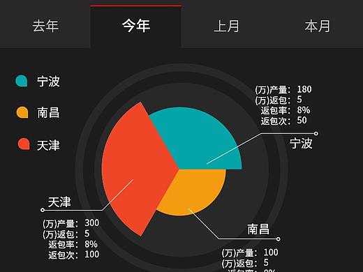 UI设计（个人主页-ZMjU1NjMzMDg=） - 软件界面 - 站酷设计师Amy_tai原创素材 - 站酷ZCOOL