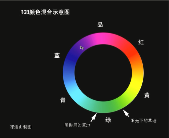 祁连山老师ps教程笔记